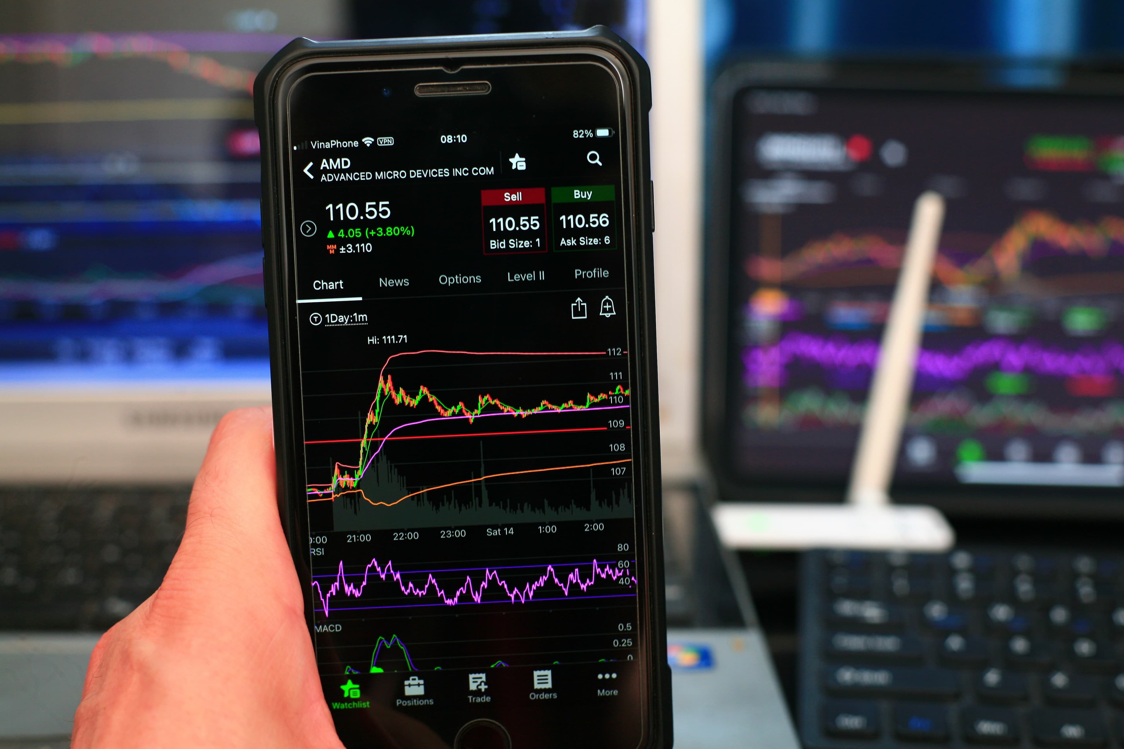 Financial markets